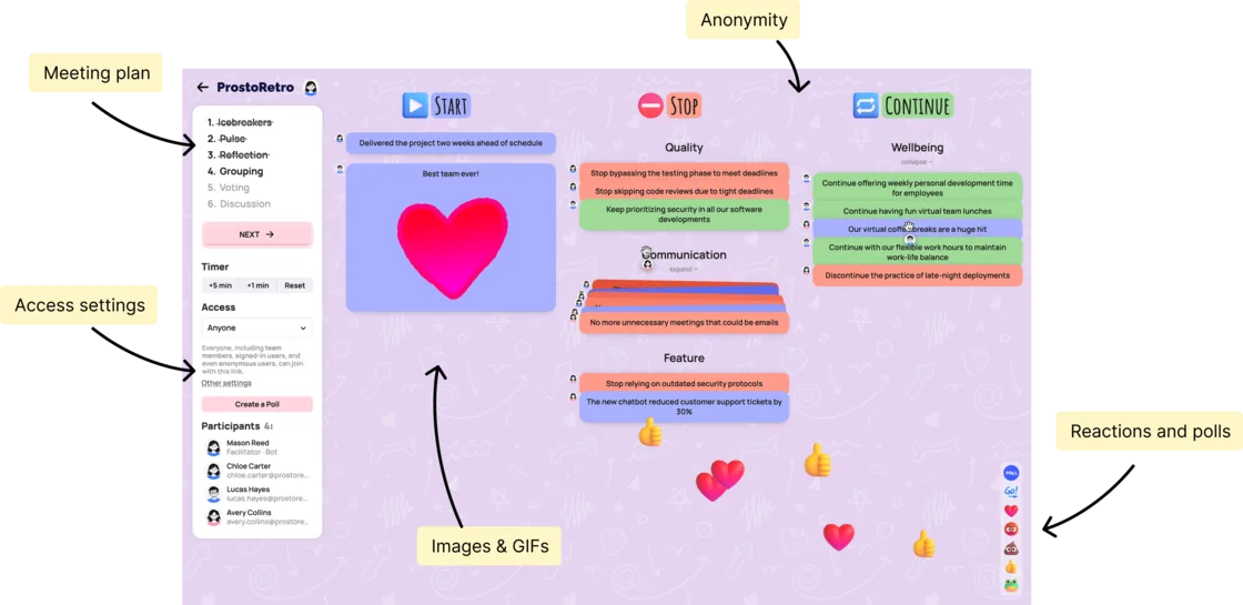 ProstoRetro online retrospective board: meeting phases, participant cards, timer and voting
