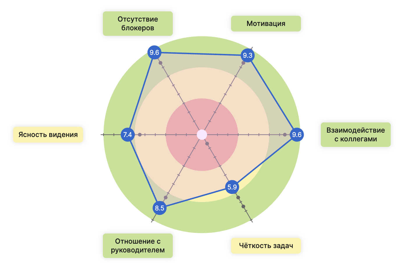 Командный радар